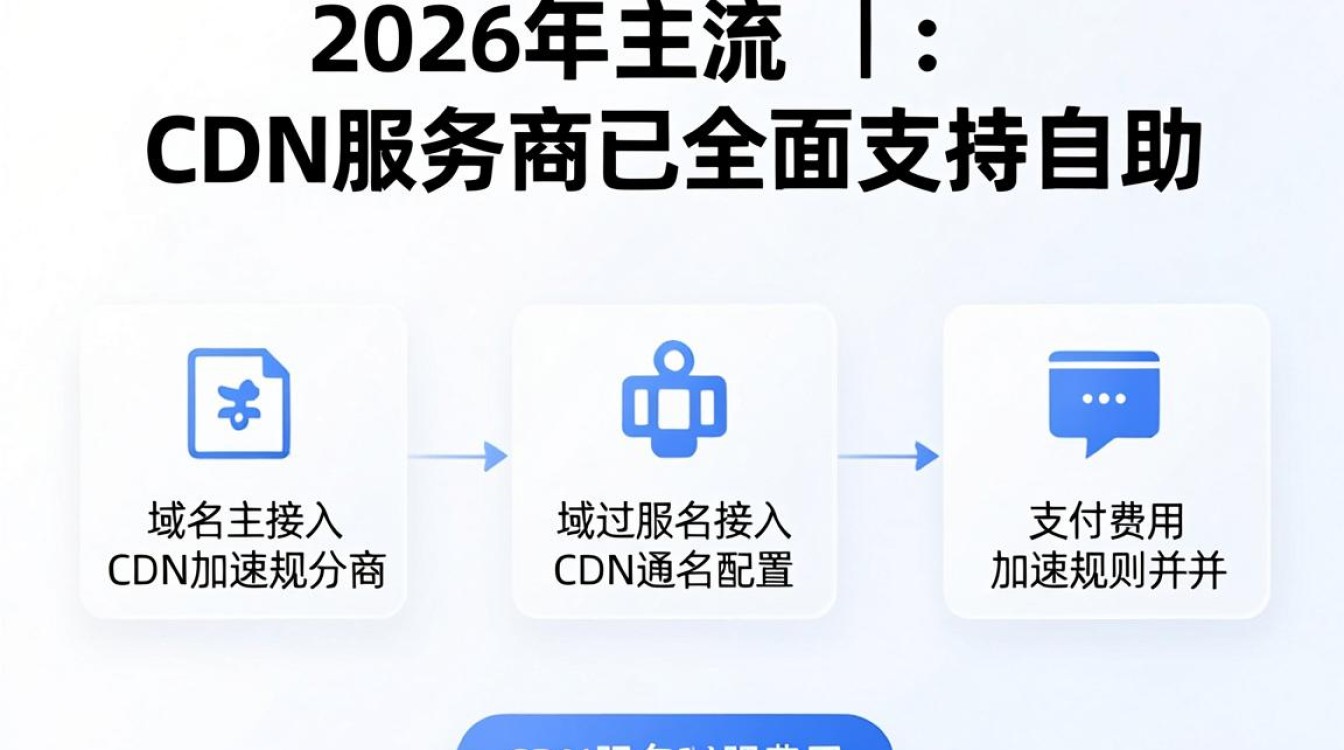 cdn报名 cdn报名