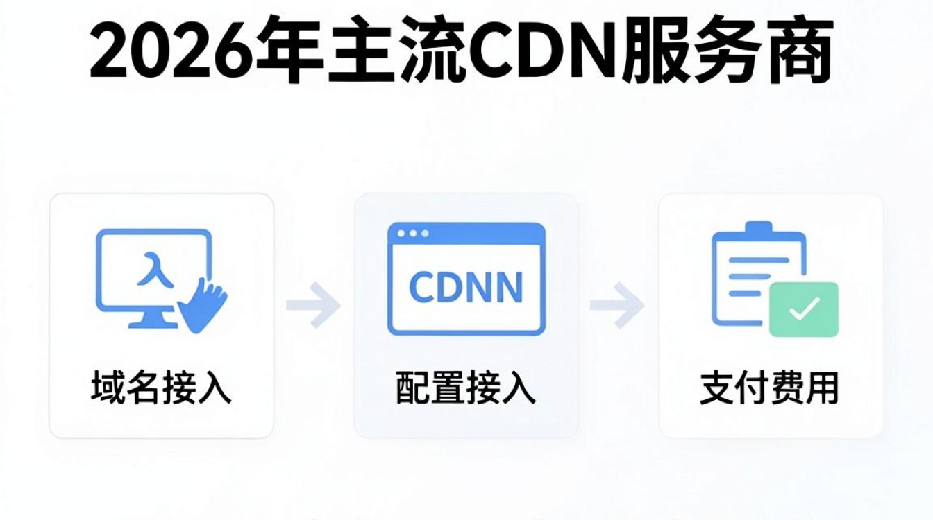 cdn报名 cdn报名