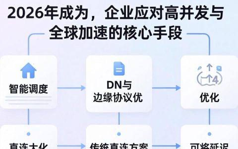 CDN转接有什么用？cdn转接加速怎么设置
