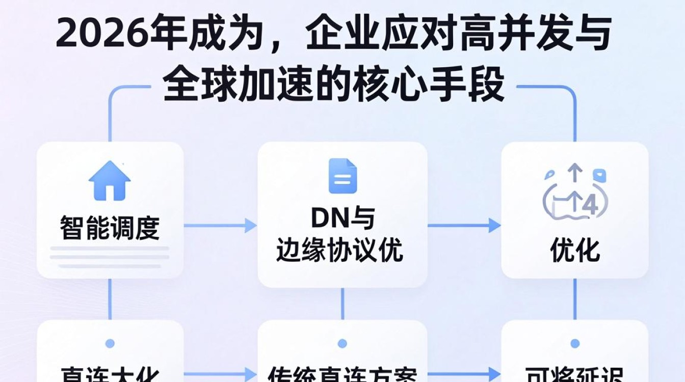 cdn转接 cdn转接