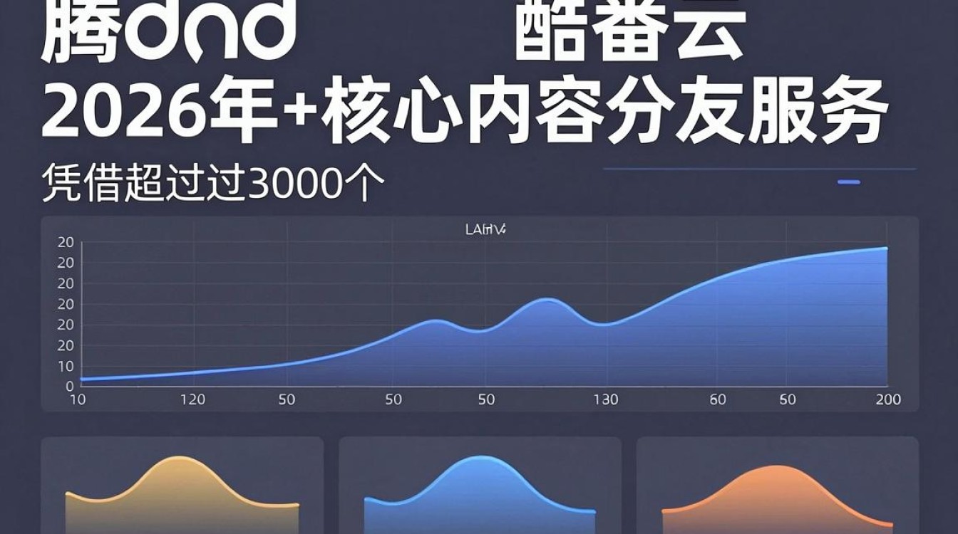 腾cdn 腾cdn