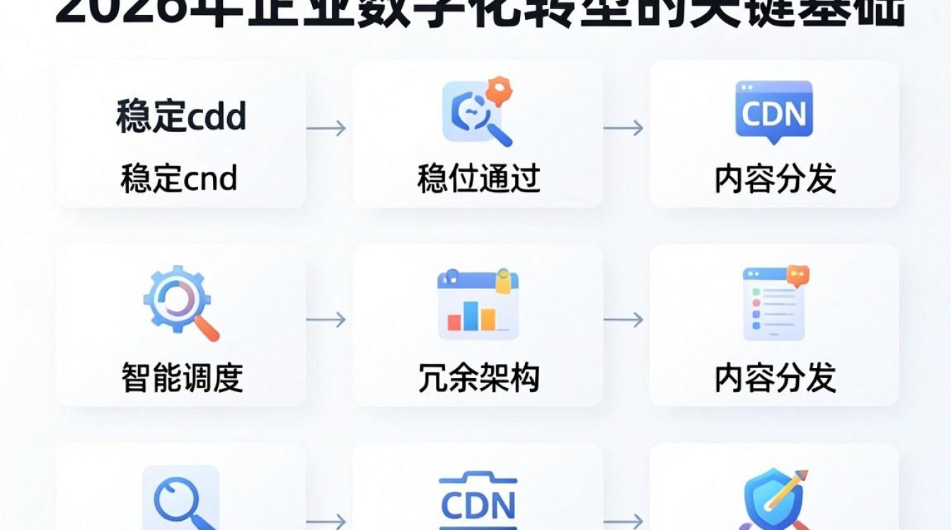 稳定cdn 稳定cdn