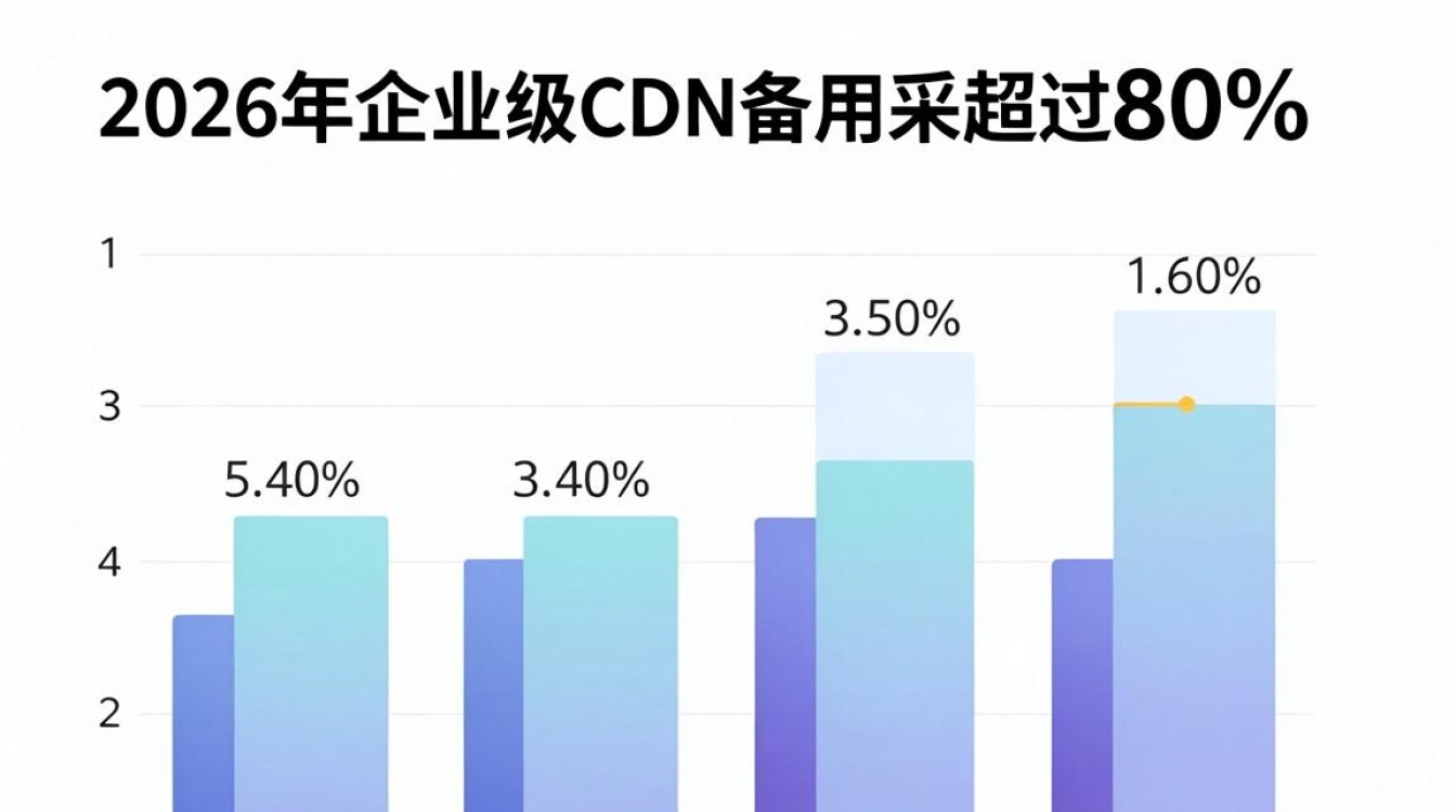 cdn备用 cdn备用