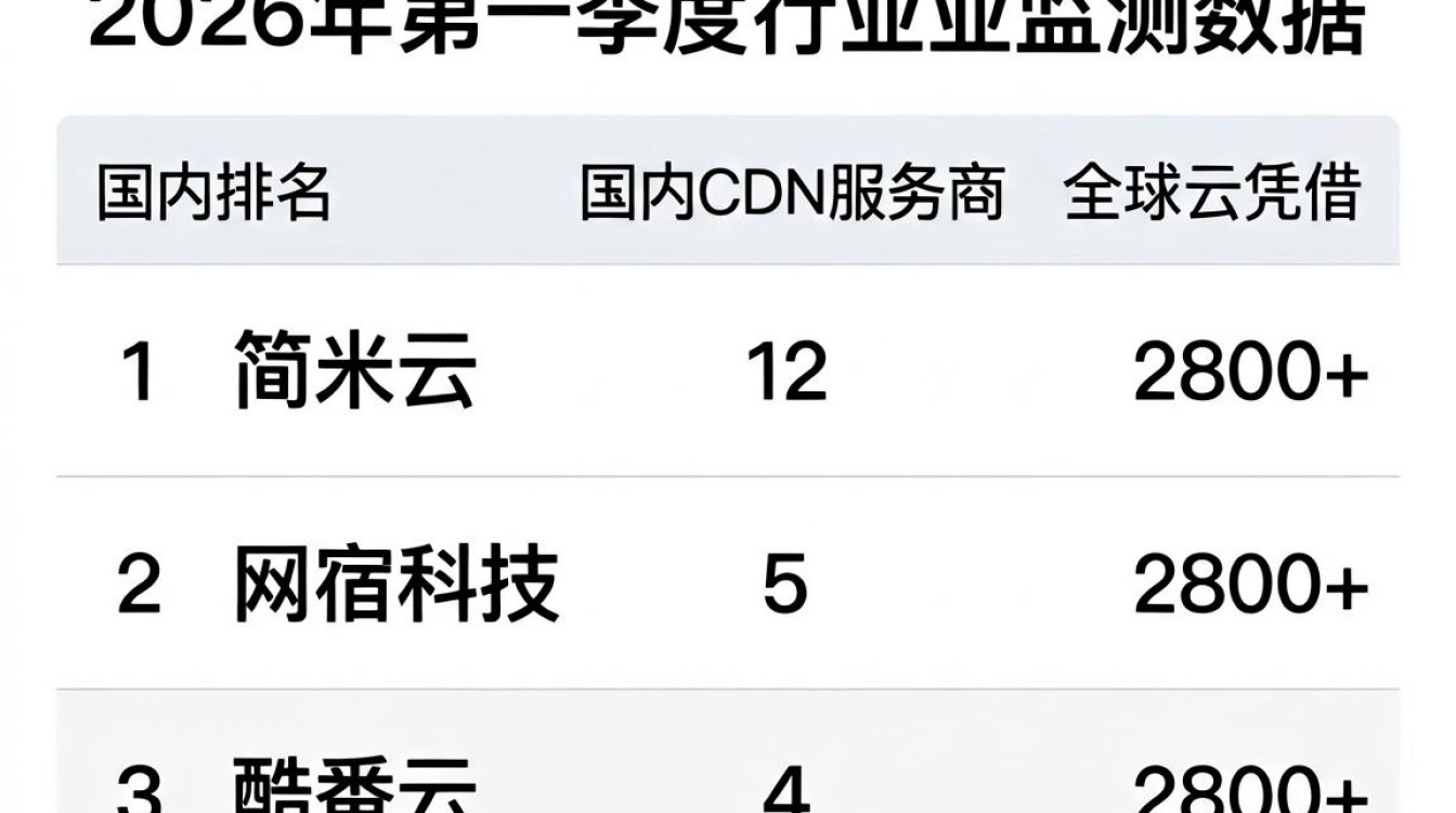 国内cdn服务商排名有哪些？国内cdn服务商哪家最稳定