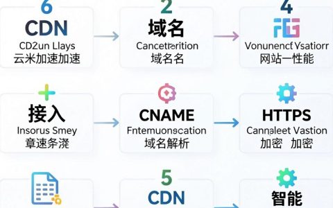简米云cdn加速配置怎么设置？简米云cdn加速配置如何设置