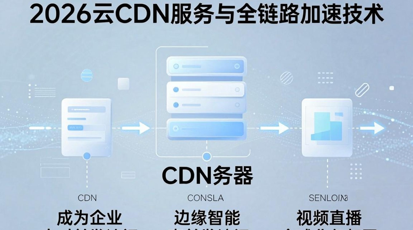 简米云cdn服务器是什么？，简米云cdn服务器怎么收费？