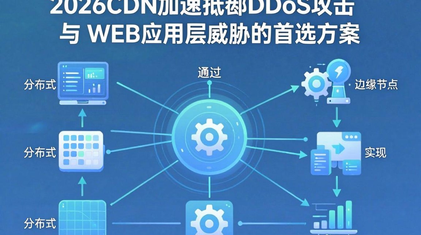 高防cdn加速有什么好处？高防cdn加速怎么用