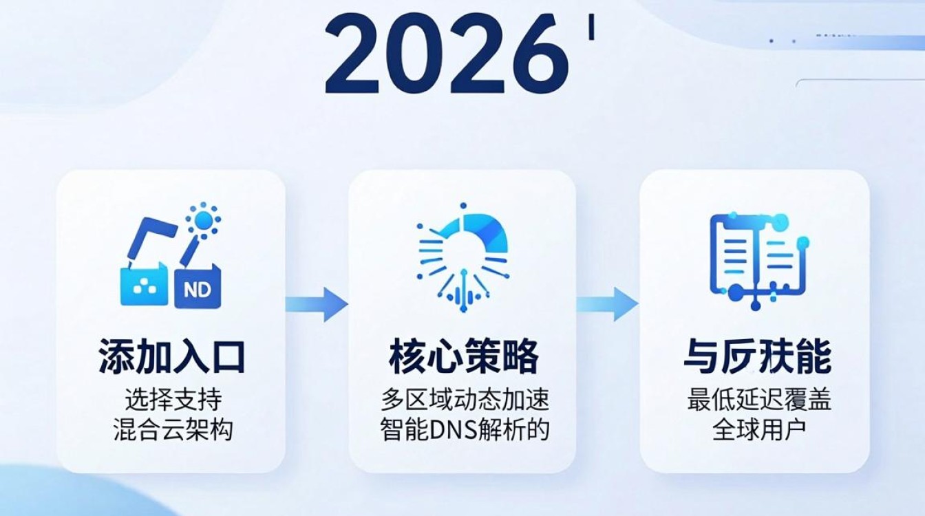 cdn添加入口 cdn添加入口