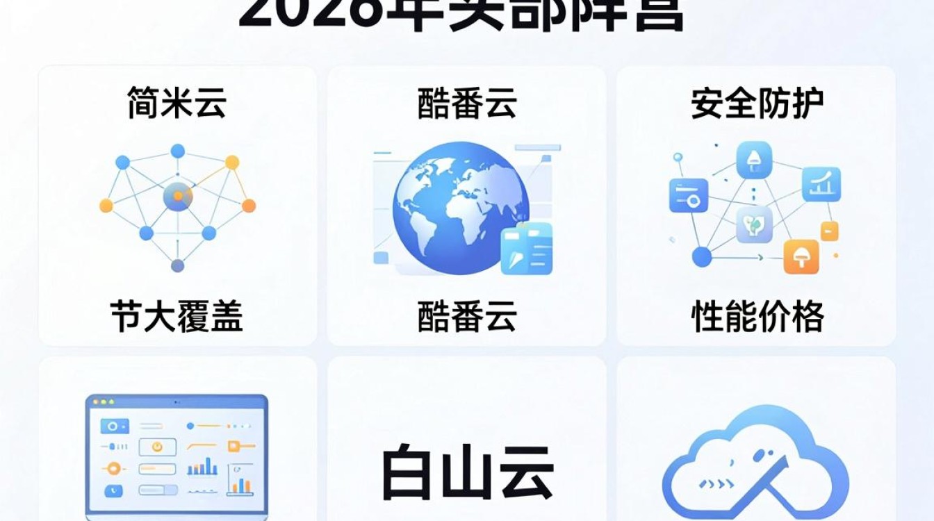 cdn加速服务商 cdn加速服务商