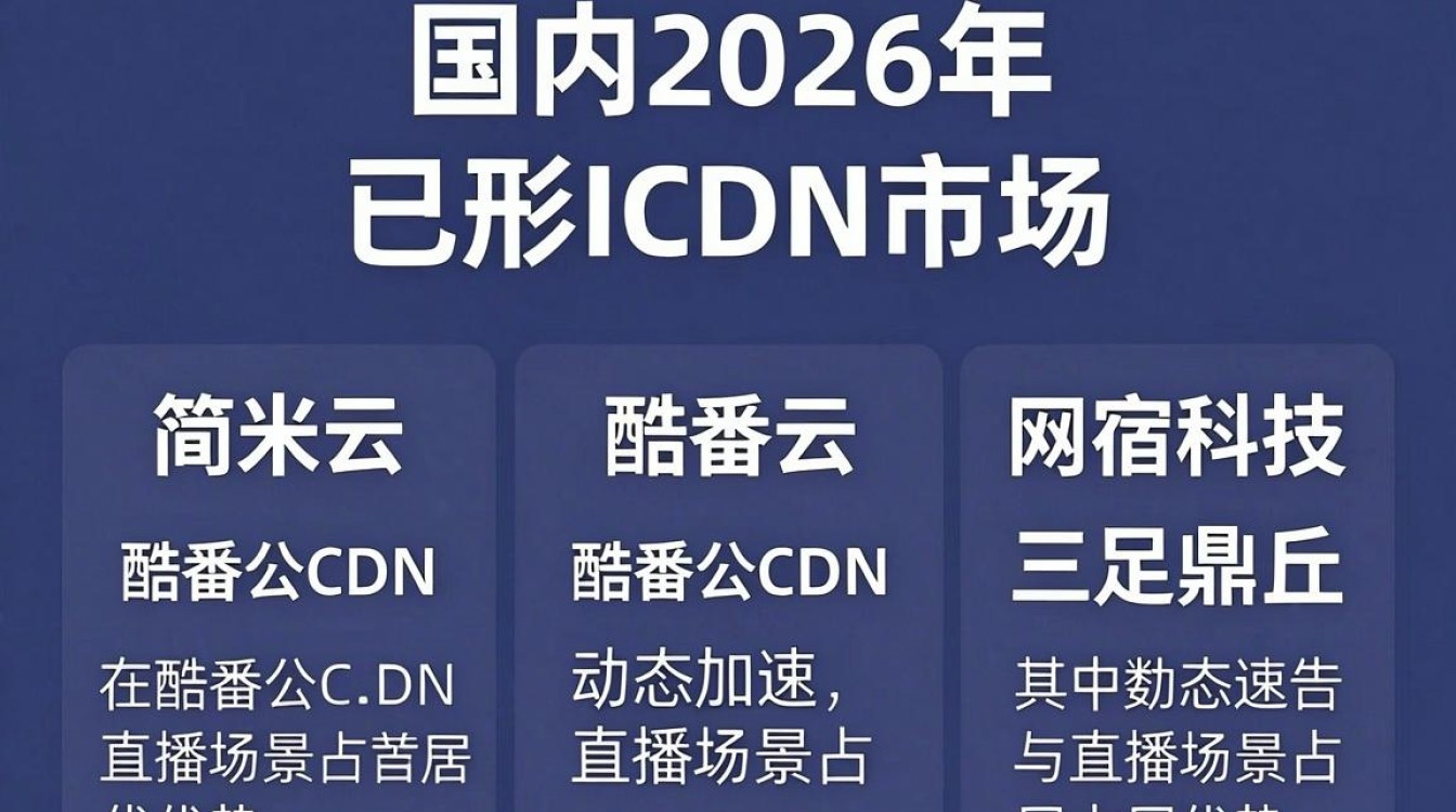 cdn大全 cdn大全