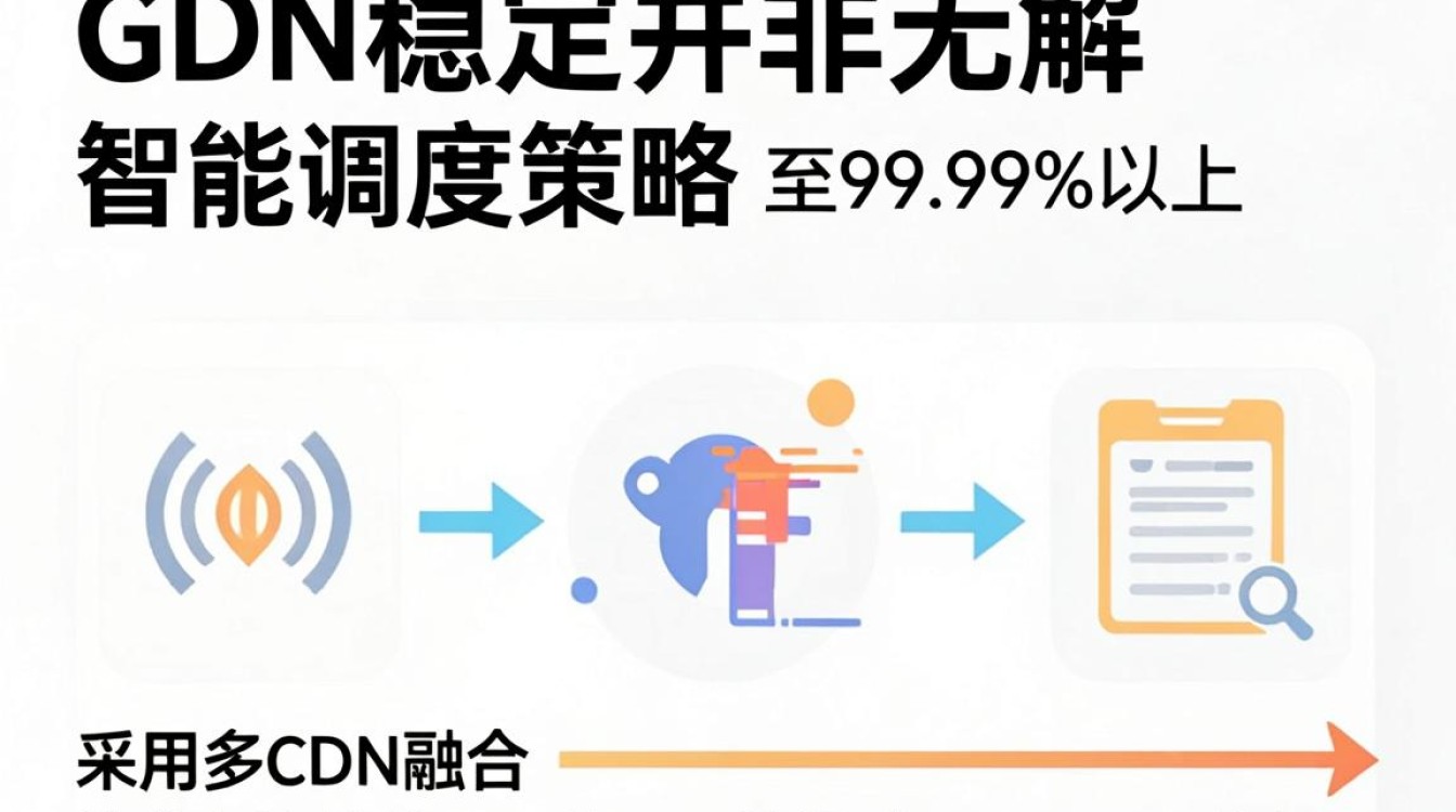 cdn不稳定 cdn不稳定