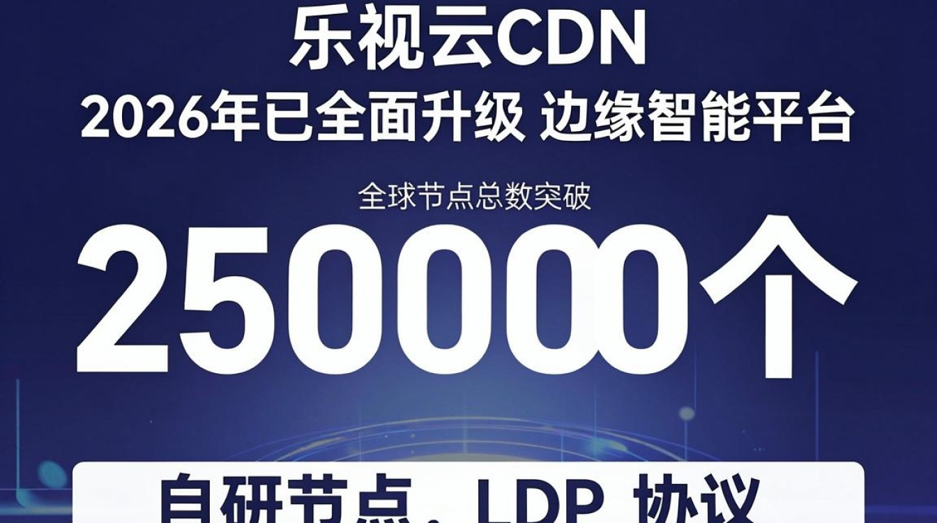 乐视网cdn 乐视网cdn
