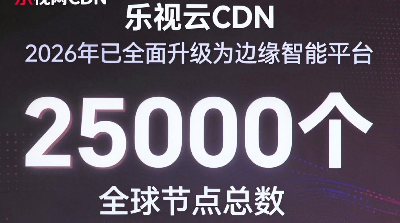 乐视网cdn 乐视网cdn