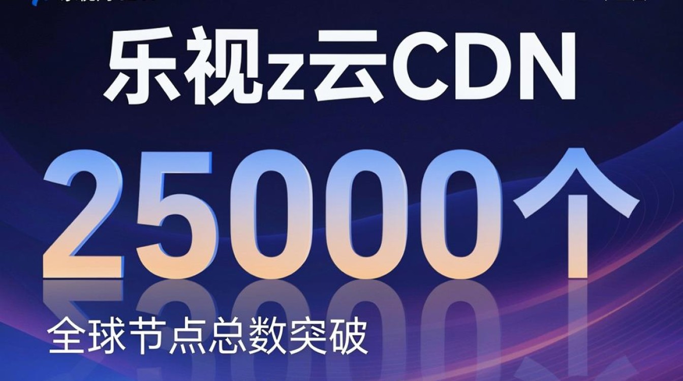 乐视网cdn 乐视网cdn