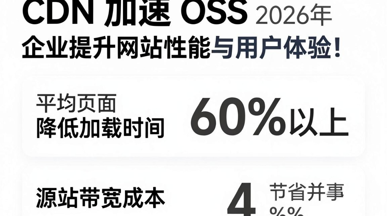 cdn加速oss cdn加速oss