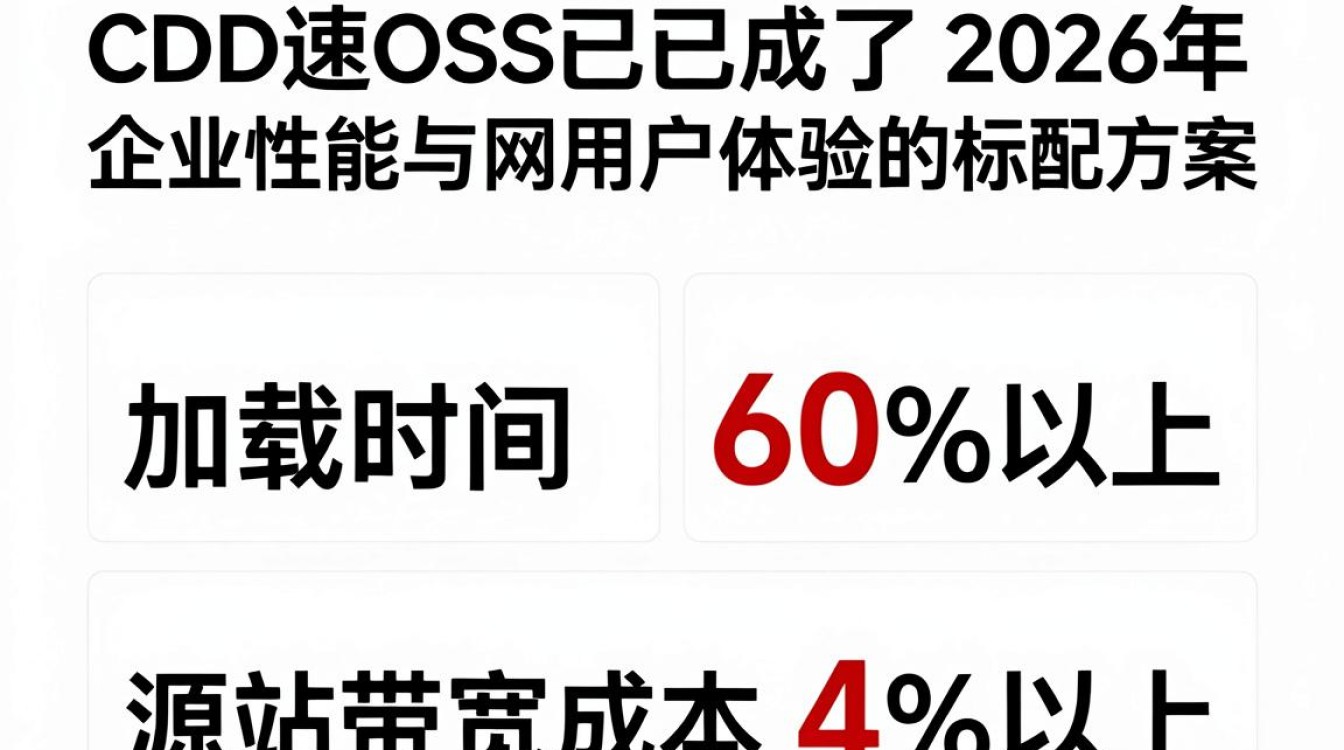 cdn加速oss cdn加速oss