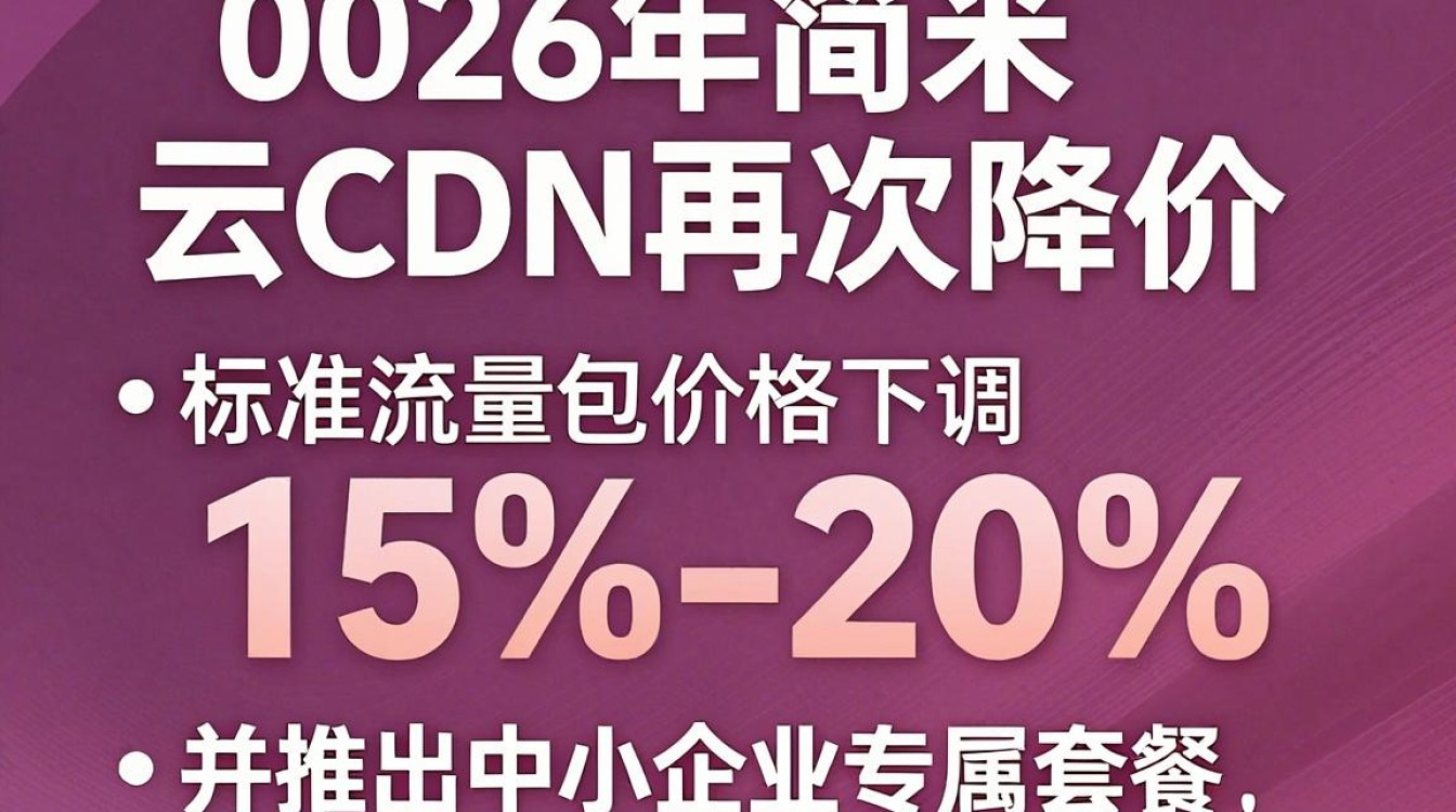 阿里cdn降价 阿里cdn降价
