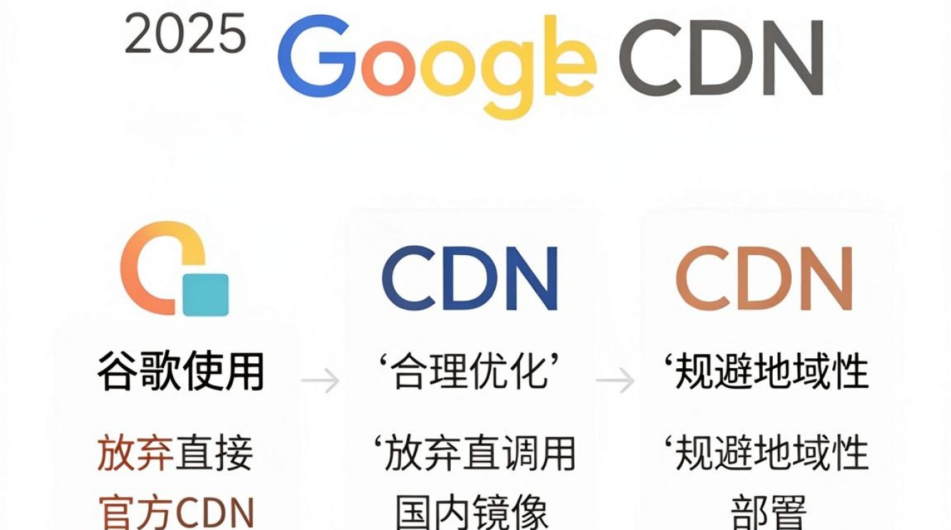 谷歌字体cdn 谷歌字体cdn