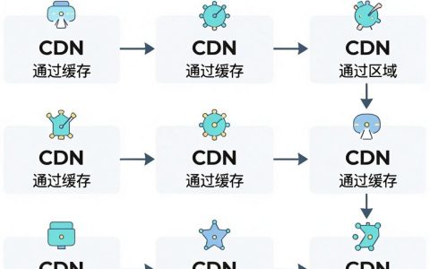 本地cdn是什么？，本地cdn加速效果到底怎么样？