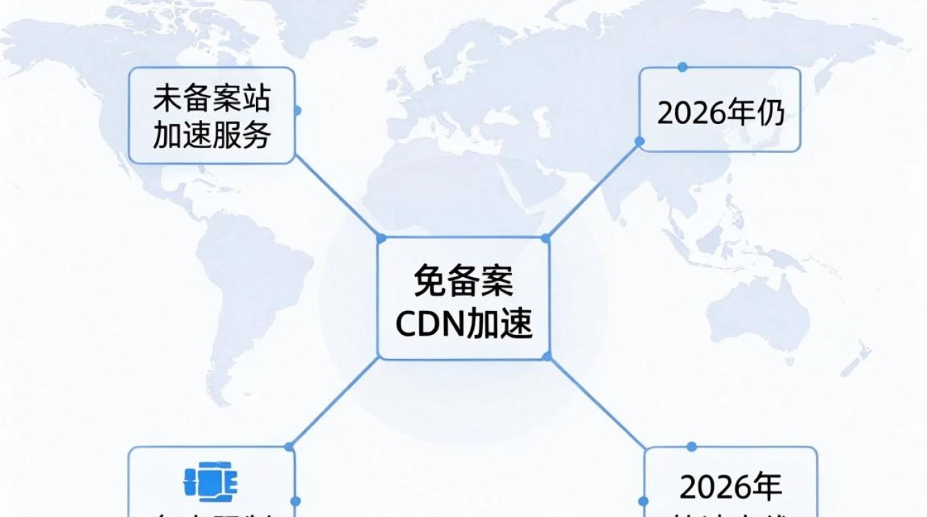 国内免备案cdn加速 国内免备案cdn加速
