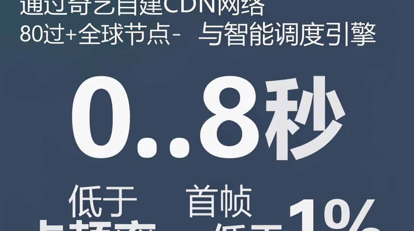 爱奇艺cdn 爱奇艺cdn