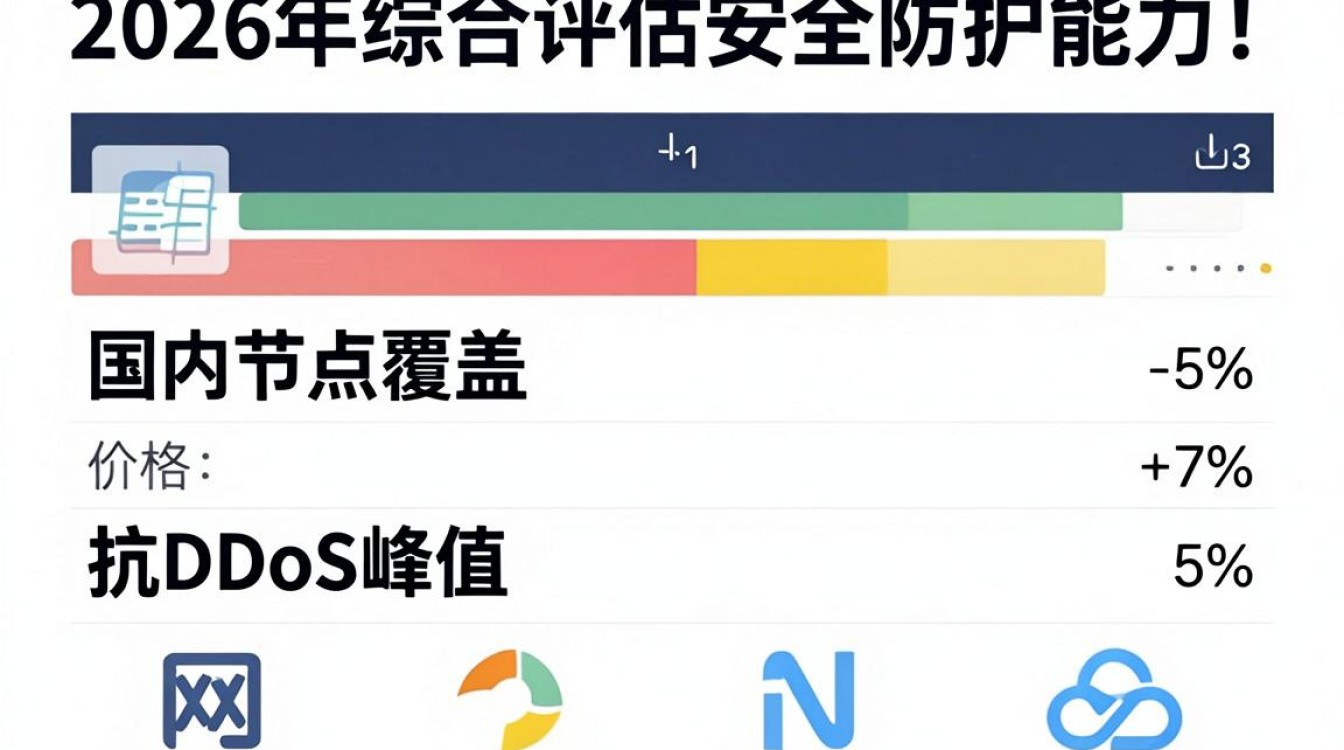 高防cdn 推荐 高防cdn 推荐