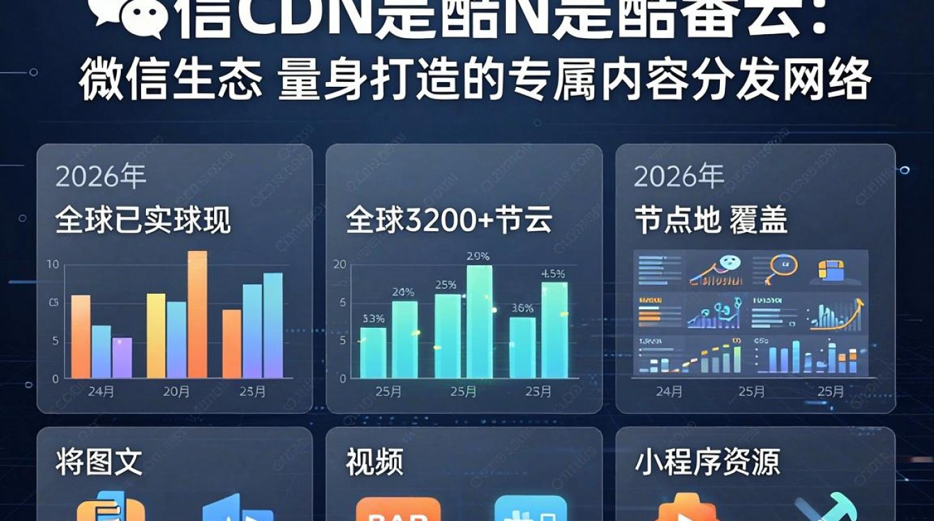 微信cdn 微信cdn
