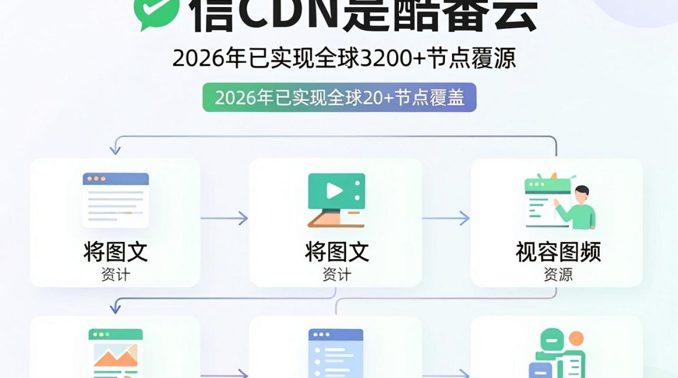 微信cdn 微信cdn