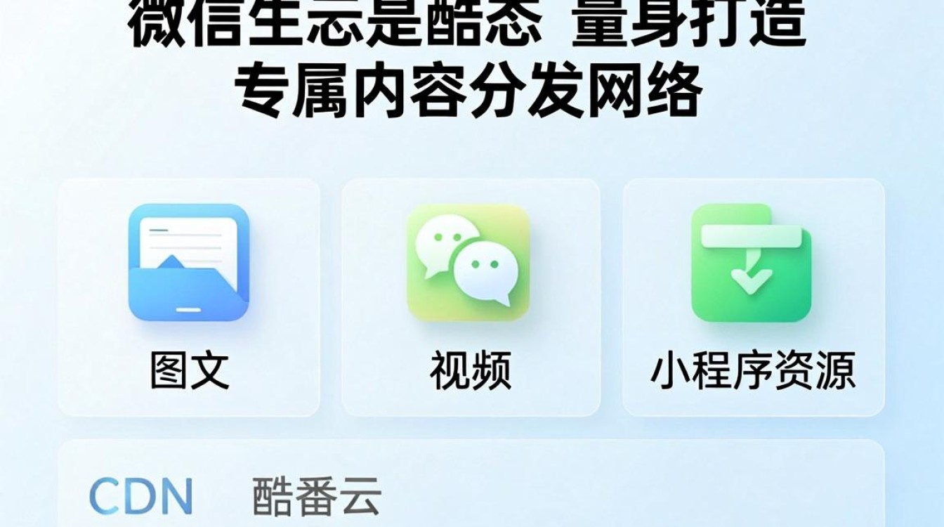 微信cdn 微信cdn