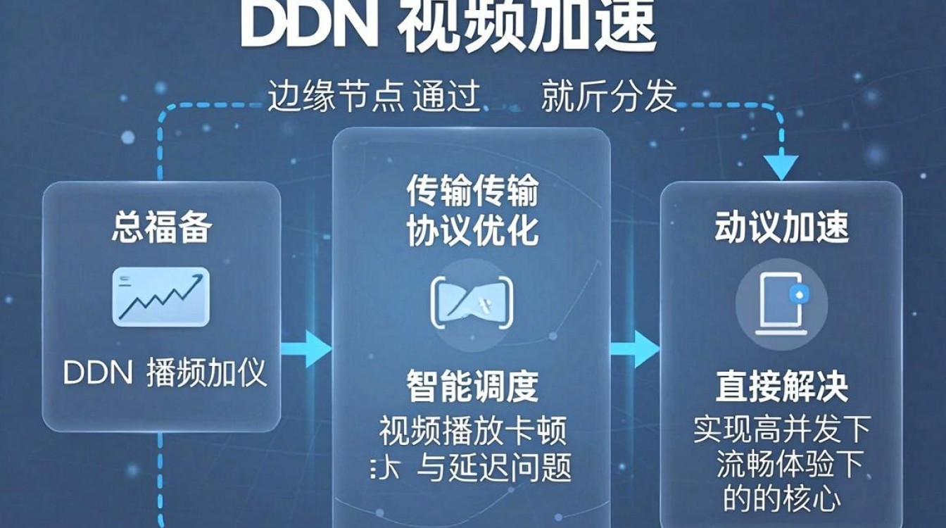 cdn视频加速 cdn视频加速