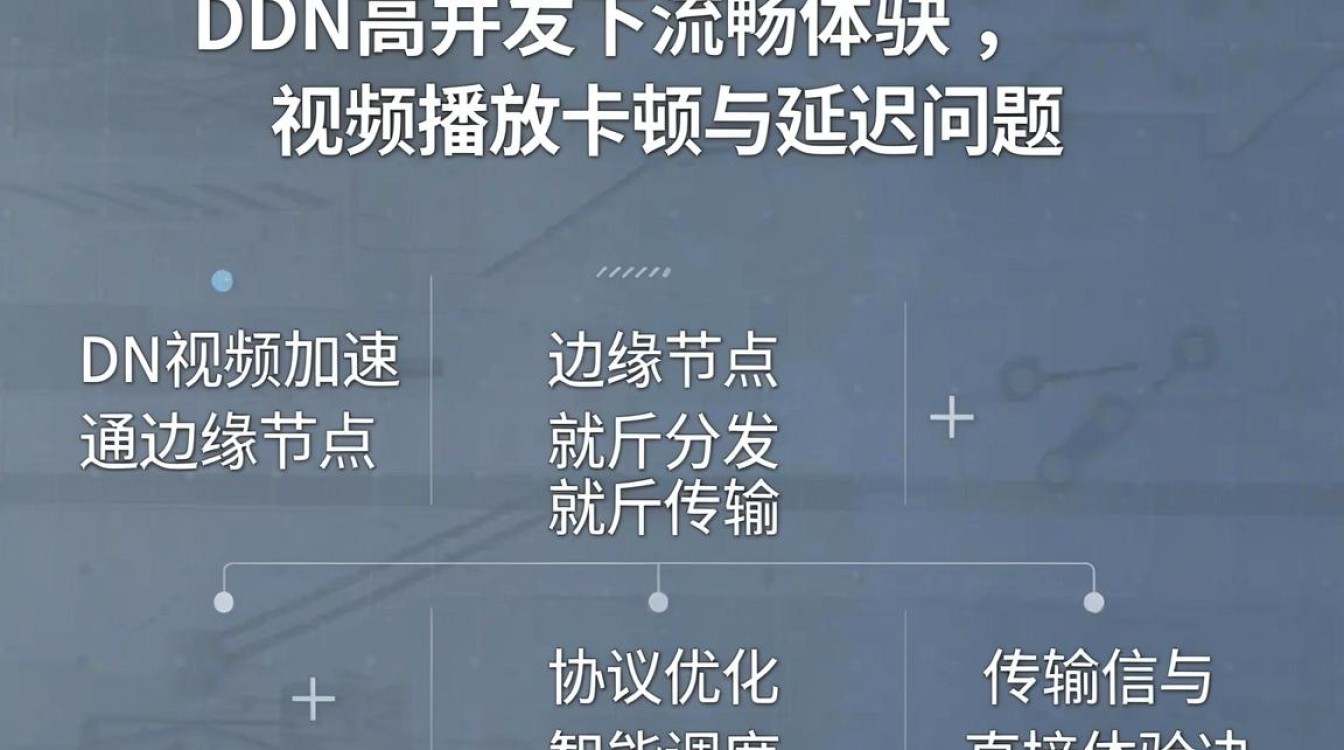 cdn视频加速 cdn视频加速