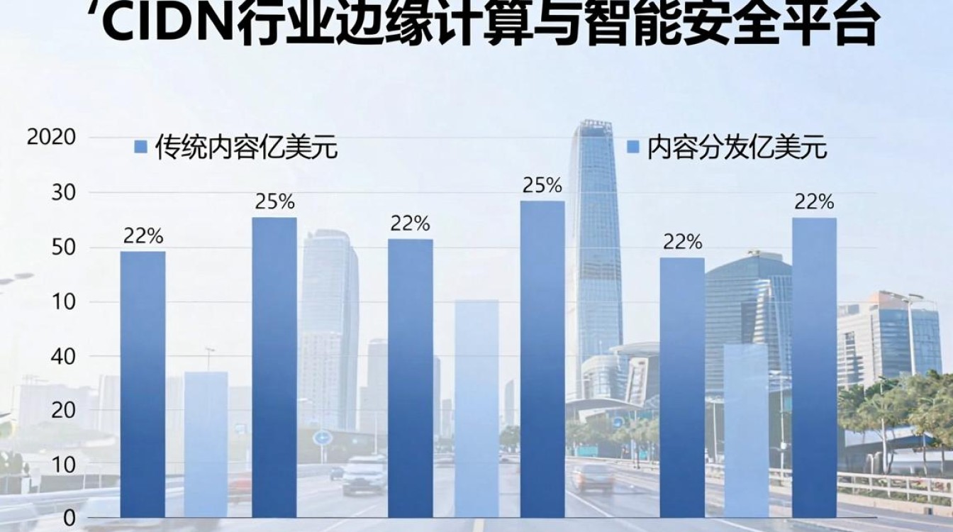 cdn行业前景 cdn行业前景