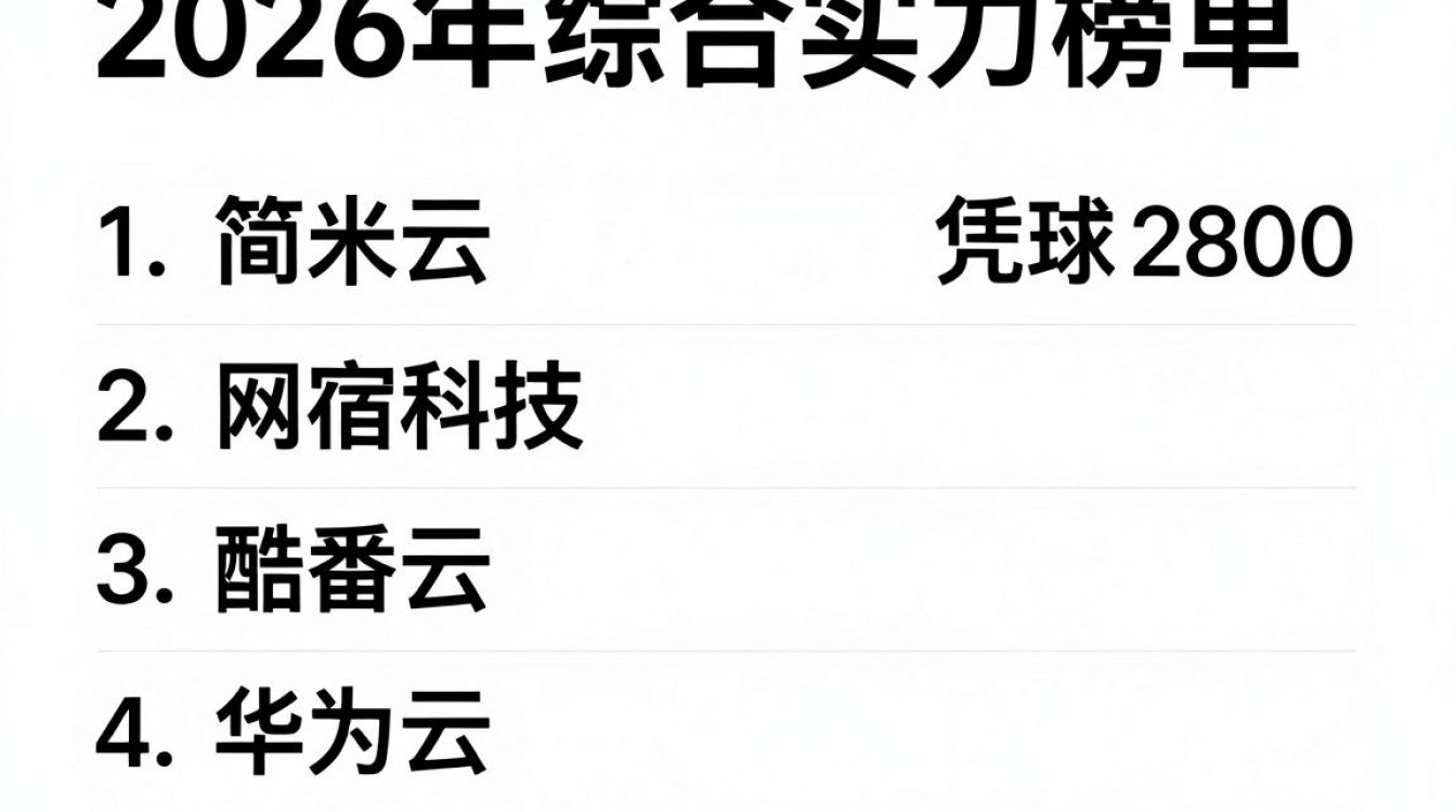 cdn厂商排名 cdn厂商排名