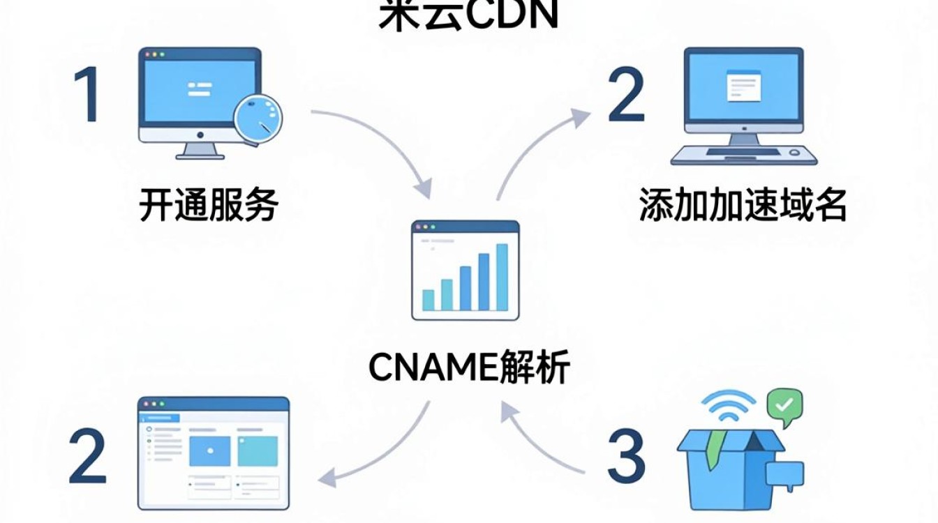 简米云cdn 怎么用 简米云cdn 怎么用