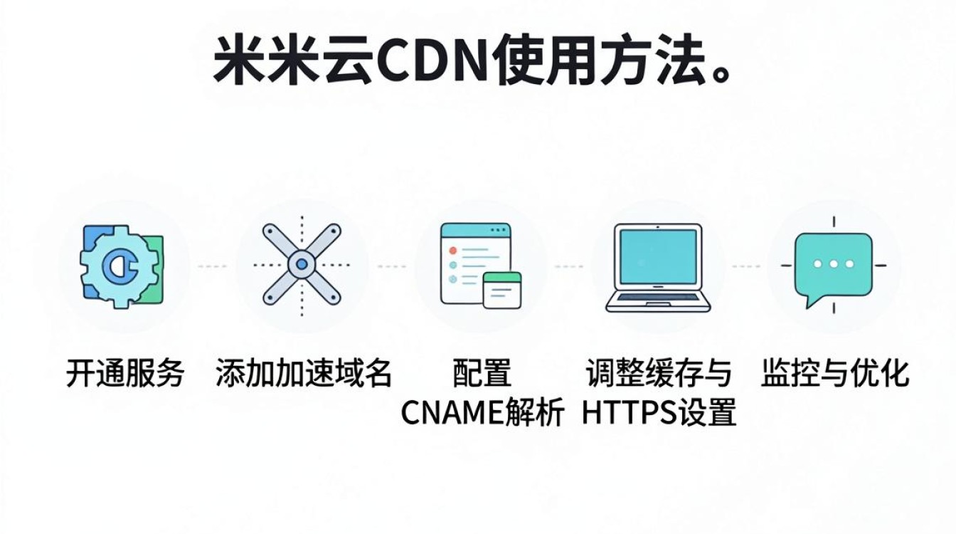 简米云cdn 怎么用 简米云cdn 怎么用