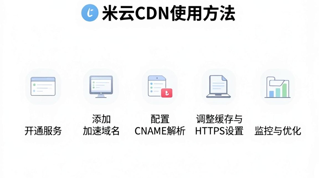 简米云cdn 怎么用 简米云cdn 怎么用