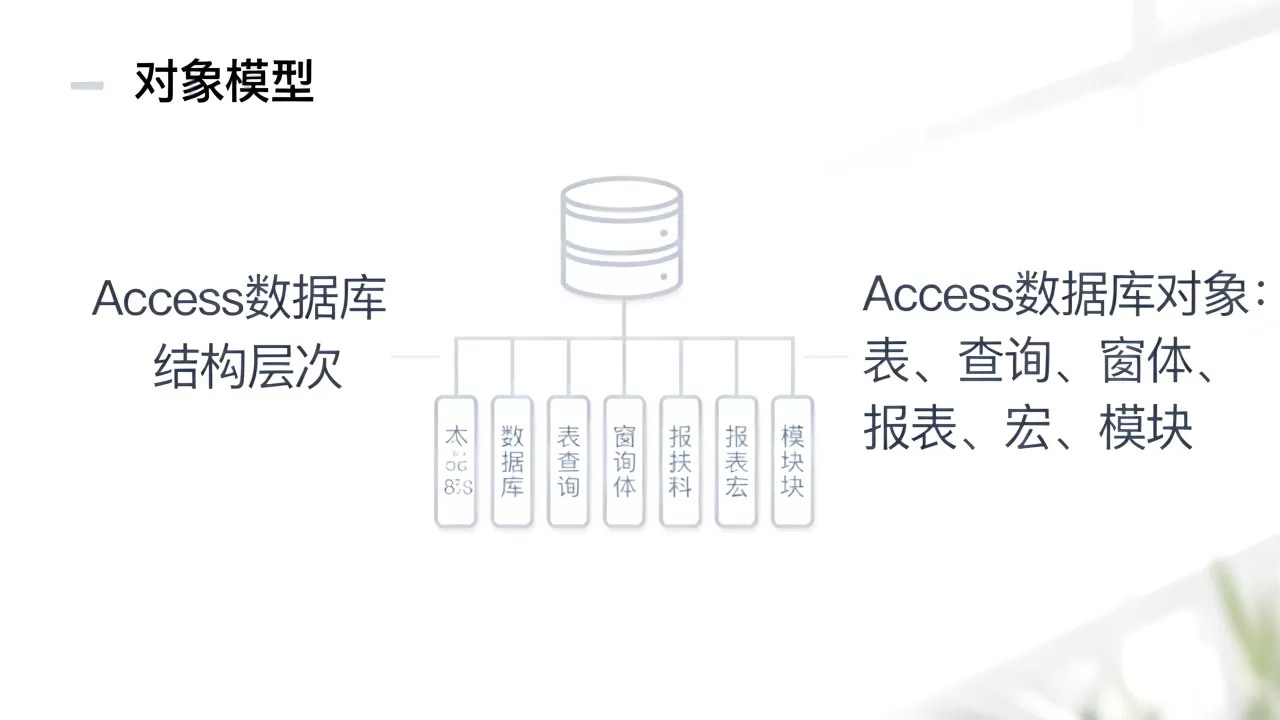 Access数据库结构层次是什么？Access数据库对象有哪些