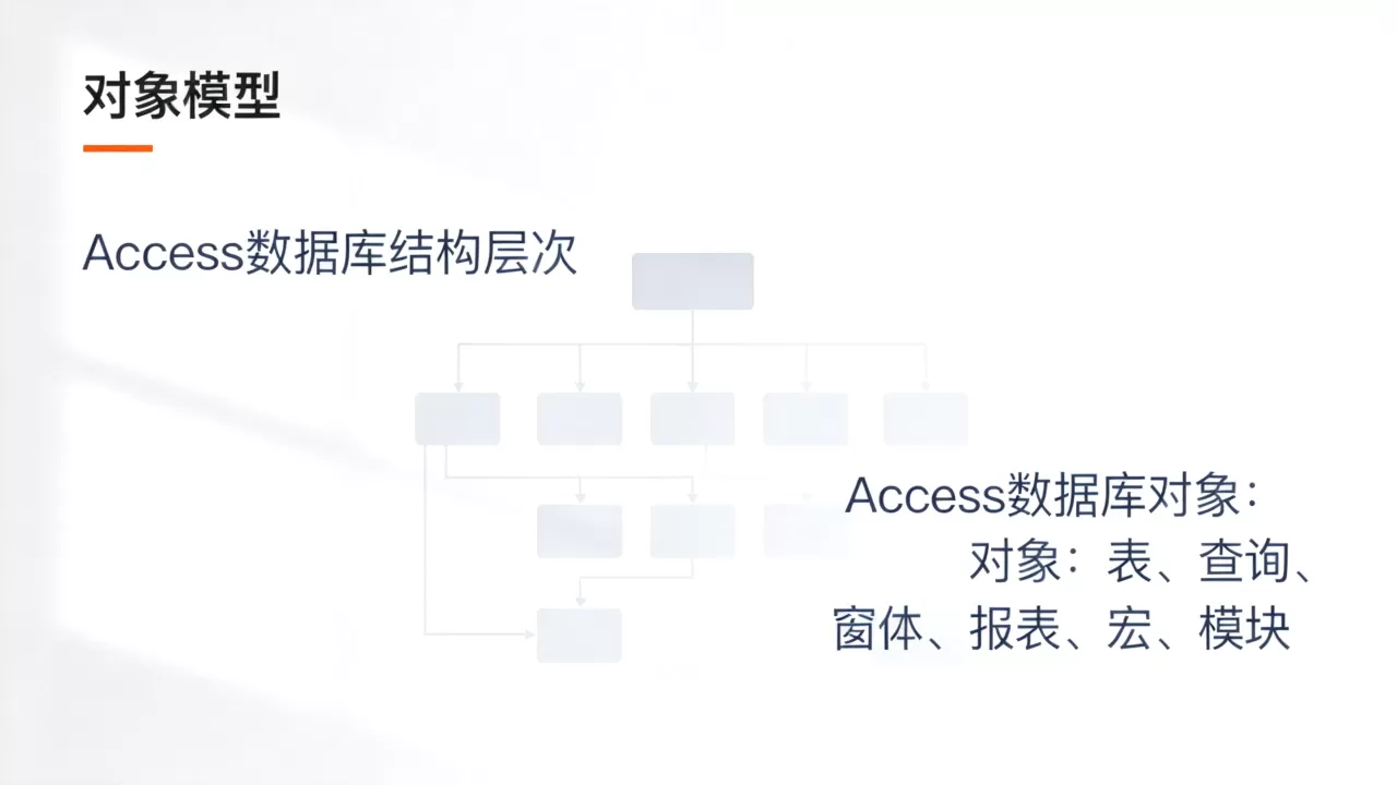 Access数据库结构层次是什么？Access数据库对象有哪些