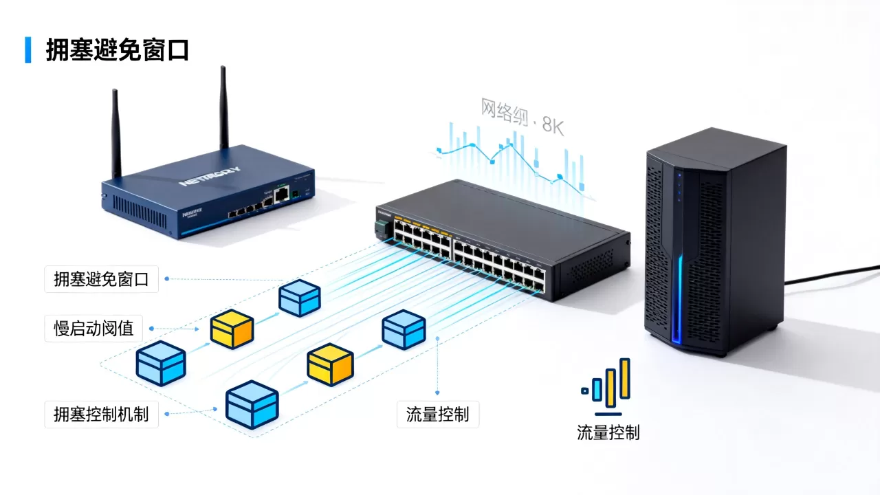 TCP拥塞避免算法怎么工作?拥塞避免和拥塞控制的区别 TCP拥塞避免算法怎么工作?拥塞避免和拥塞控制的区别