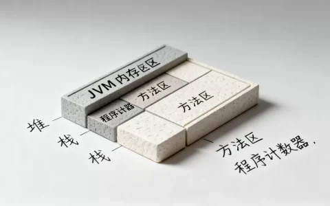 JVM内存模型是什么？JVM内存区域划分详解