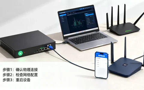 服务器与客户端如何连接？服务器连接失败怎么解决