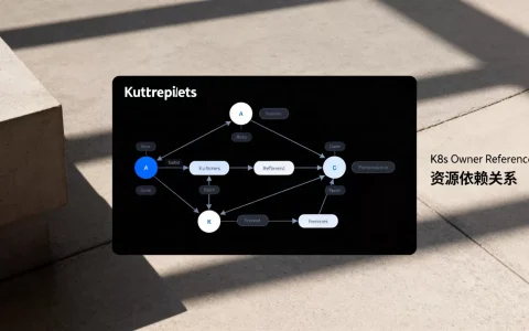 K8s Owner Reference是什么？kubernetes资源依赖关系详解