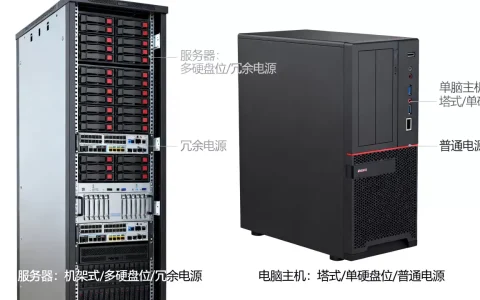 服务器是电脑主机吗，服务器和电脑主机的区别