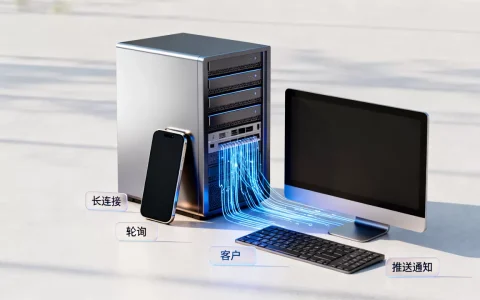 服务器如何向客户端推送消息？常见的推送技术有哪些？