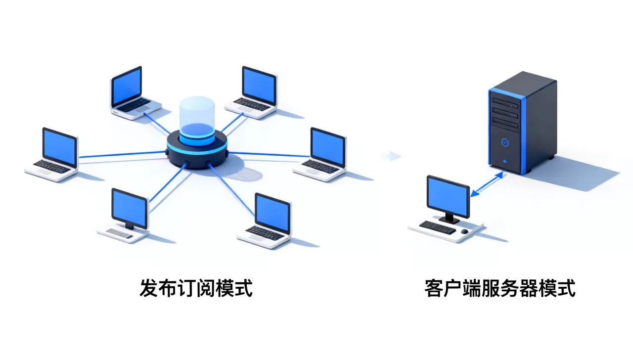 发布订阅和客户端服务器模式有什么区别，应用场景怎么选？