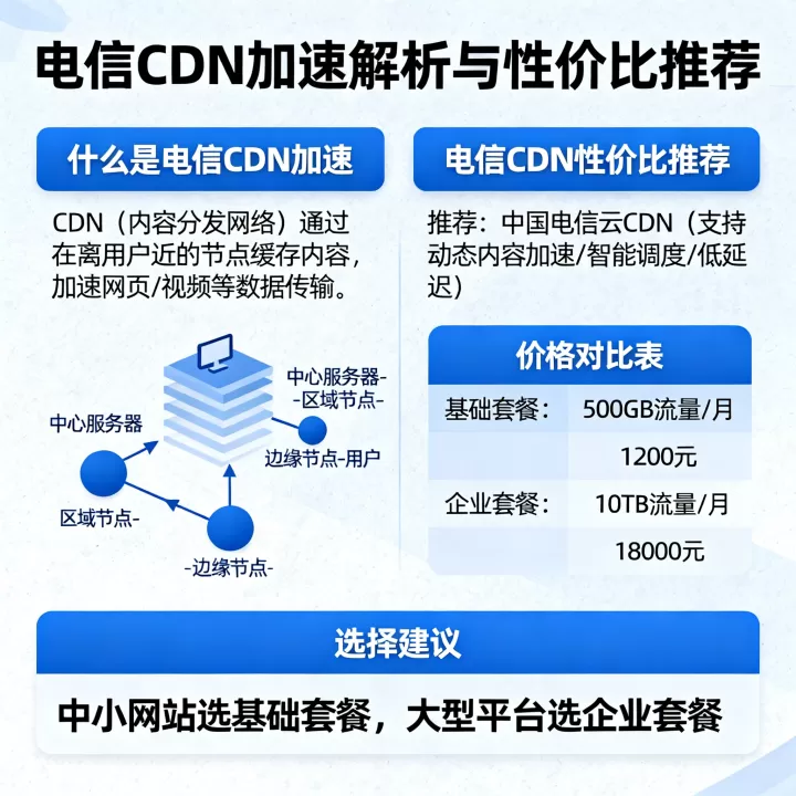 什么是电信cdn加速,电信cdn哪家性价比高 什么是电信cdn加速,电信cdn哪家性价比高