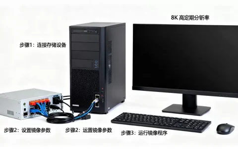 服务器定期镜像如何配置，具体步骤是什么？