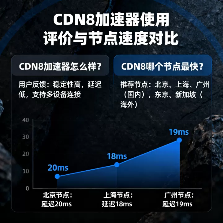 CDN8加速器怎么样?CDN8哪个节点最快? CDN8加速器怎么样?CDN8哪个节点最快?