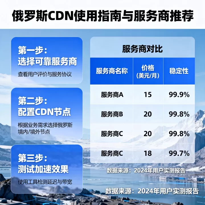俄罗cdn怎么用比较好?,俄罗cdn加速哪家便宜稳定? 俄罗cdn怎么用比较好?,俄罗cdn加速哪家便宜稳定?