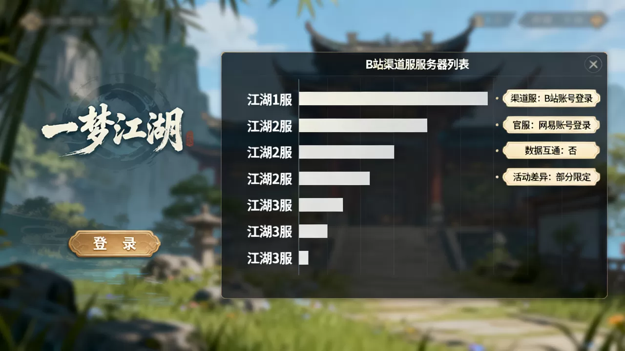 一梦江湖B站渠道服有哪些服务器,渠道服和官服哪个好? 一梦江湖B站渠道服有哪些服务器,渠道服和官服哪个好?